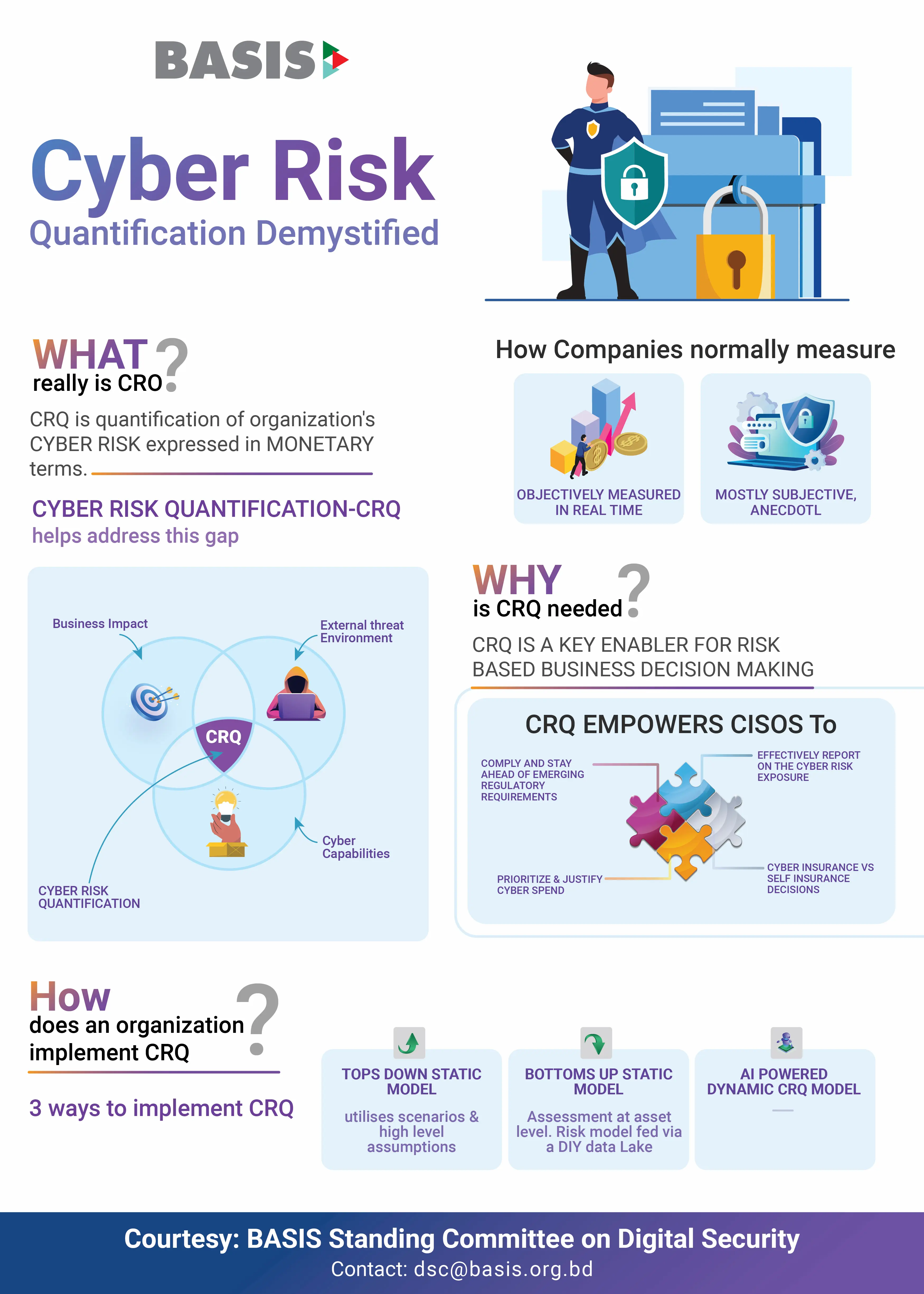 Cyber Risk