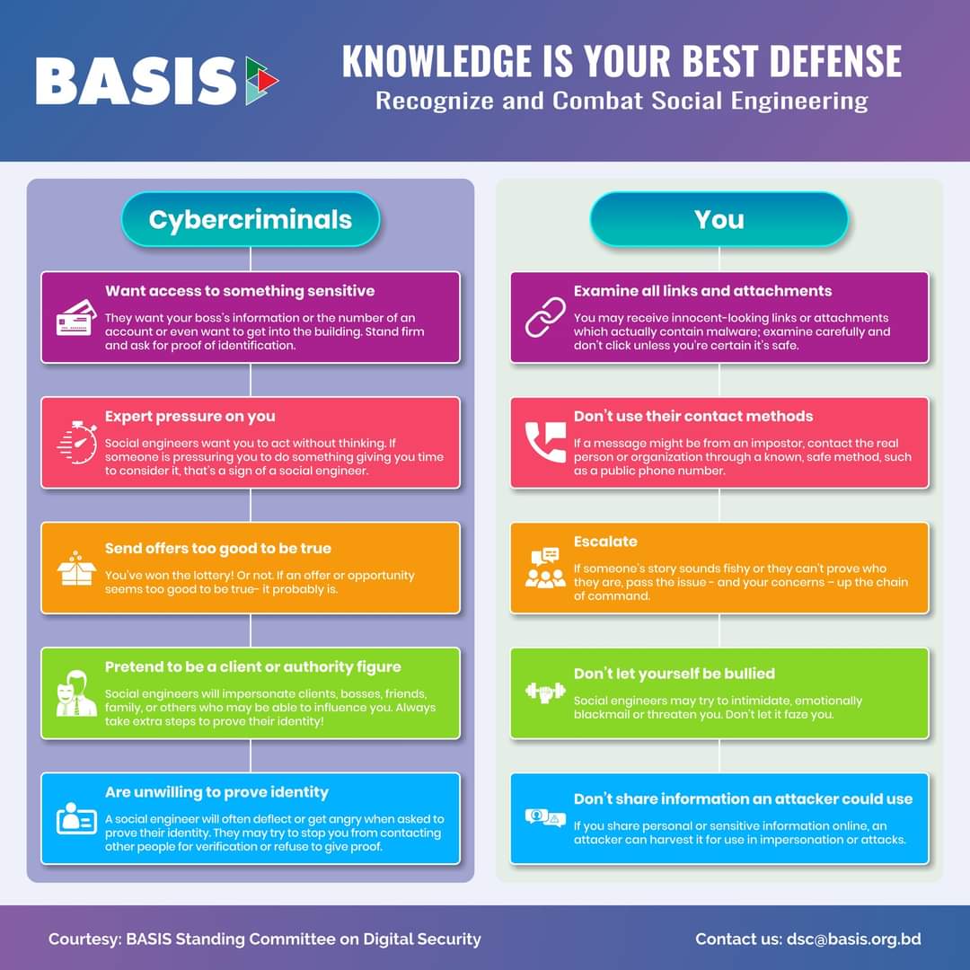 Knowledge Is Your Best Defense